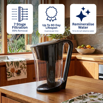 ♥MyWaterJug 1.5L Water Filter